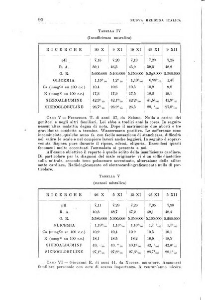 Nuova medicina italica rivista di medicina, scienze affini e problemi professionali