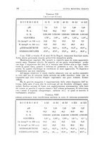 giornale/CFI0359888/1933/unico/00000102