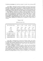 giornale/CFI0359888/1933/unico/00000107