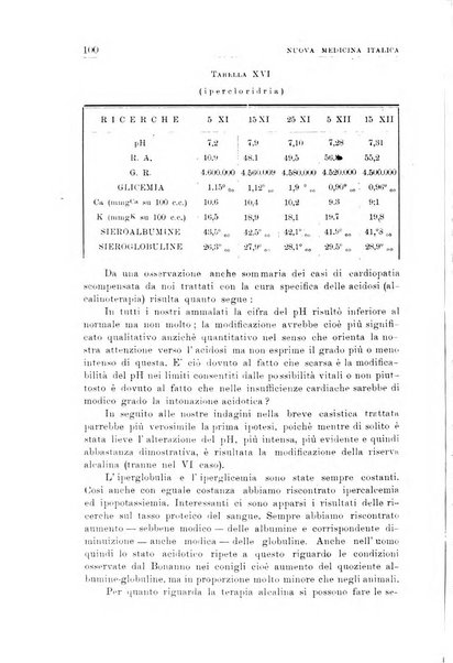 Nuova medicina italica rivista di medicina, scienze affini e problemi professionali