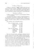 giornale/CFI0359888/1933/unico/00000268