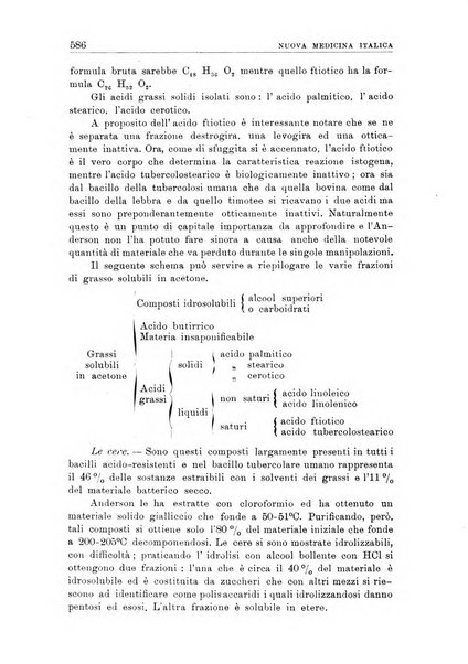 Nuova medicina italica rivista di medicina, scienze affini e problemi professionali