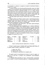 giornale/CFI0359888/1934/unico/00000068