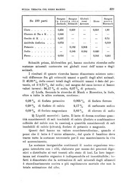 Nuova medicina italica rivista di medicina, scienze affini e problemi professionali