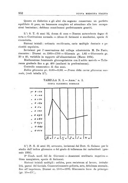 Nuova medicina italica rivista di medicina, scienze affini e problemi professionali