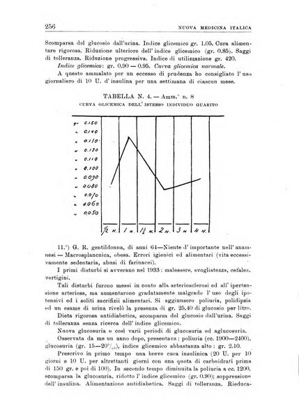 Nuova medicina italica rivista di medicina, scienze affini e problemi professionali