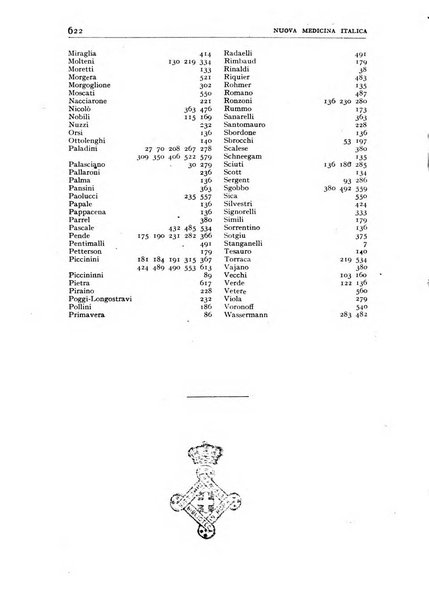 Nuova medicina italica rivista di medicina, scienze affini e problemi professionali