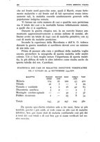 giornale/CFI0359888/1938/unico/00000098