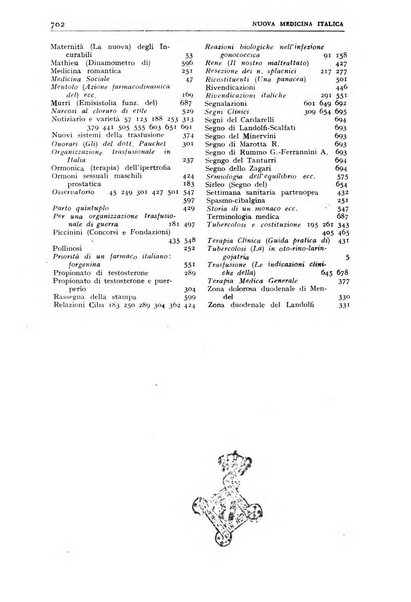 Nuova medicina italica rivista di medicina, scienze affini e problemi professionali