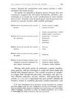 giornale/CFI0359888/1941/unico/00000215