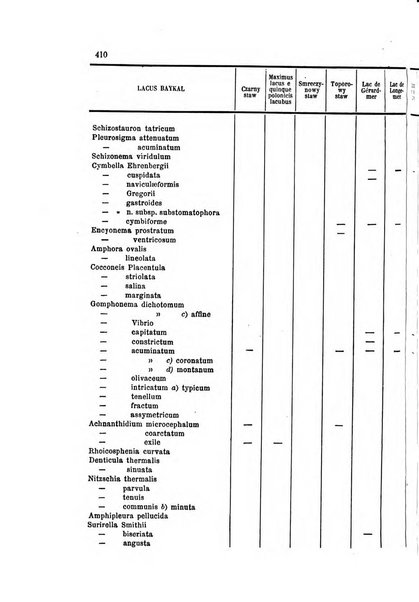 La nuova Notarisia rassegna trimestrale consacrata allo studio delle alghe