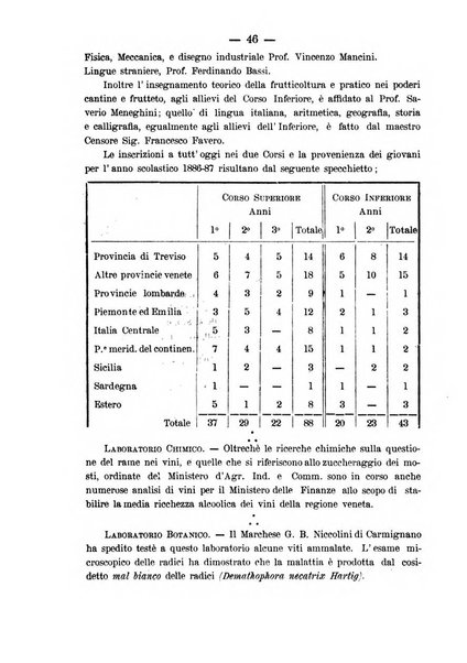 Nuova rassegna di viticoltura ed enologia della Regia scuola di Conegliano