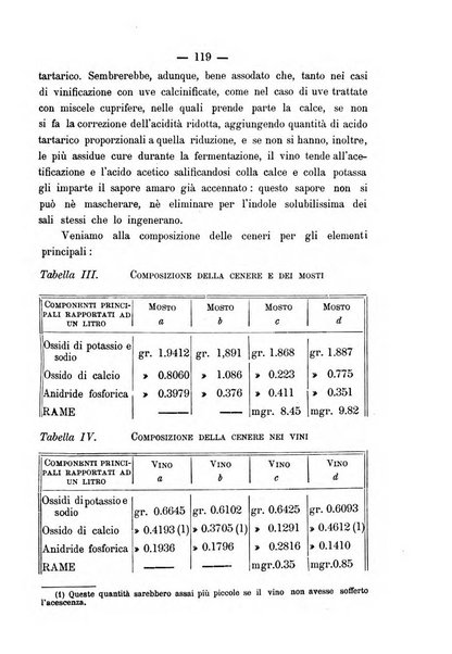 Nuova rassegna di viticoltura ed enologia della Regia scuola di Conegliano