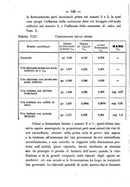 Nuova rassegna di viticoltura ed enologia della Regia scuola di Conegliano