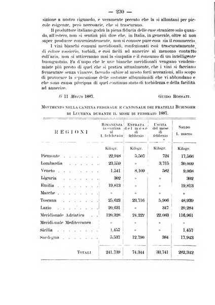 Nuova rassegna di viticoltura ed enologia della Regia scuola di Conegliano