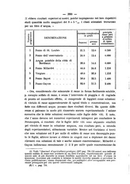 Nuova rassegna di viticoltura ed enologia della Regia scuola di Conegliano