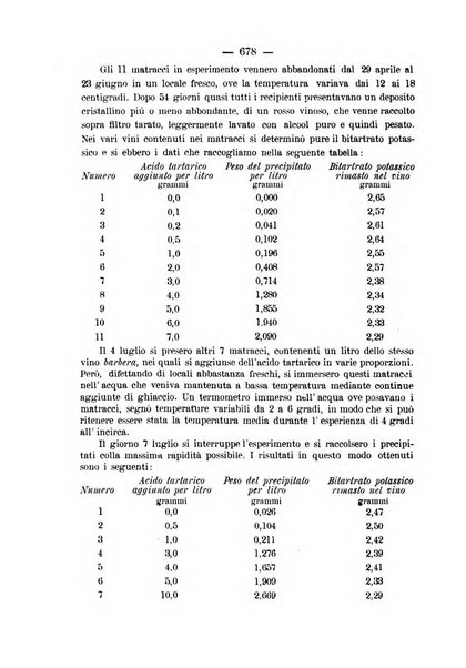 Nuova rassegna di viticoltura ed enologia della Regia scuola di Conegliano