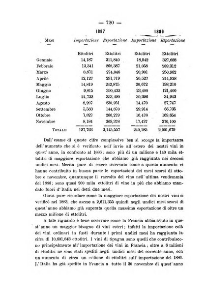 Nuova rassegna di viticoltura ed enologia della Regia scuola di Conegliano