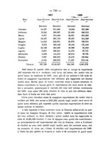 giornale/CFI0359909/1887/unico/00000812