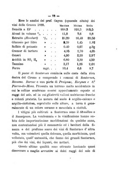 Nuova rassegna di viticoltura ed enologia della Regia scuola di Conegliano