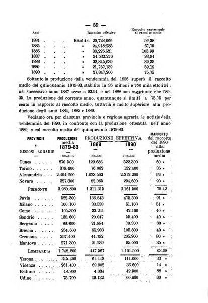 Nuova rassegna di viticoltura ed enologia della Regia scuola di Conegliano