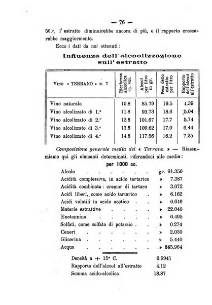 Nuova rassegna di viticoltura ed enologia della Regia scuola di Conegliano