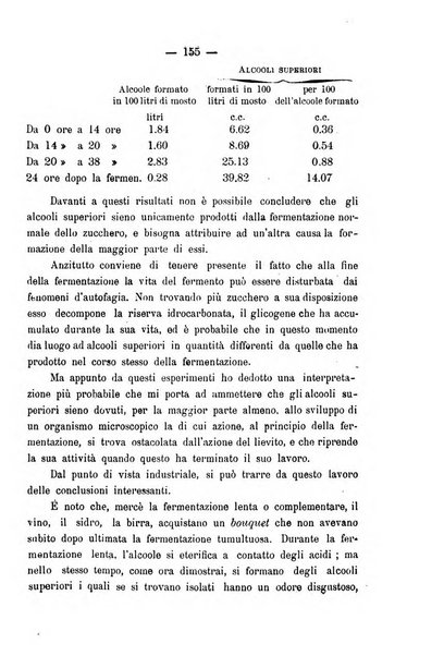 Nuova rassegna di viticoltura ed enologia della Regia scuola di Conegliano