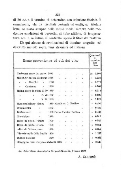 Nuova rassegna di viticoltura ed enologia della Regia scuola di Conegliano