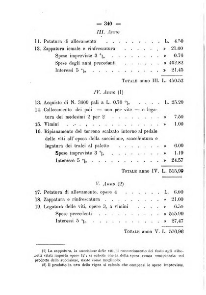 Nuova rassegna di viticoltura ed enologia della Regia scuola di Conegliano