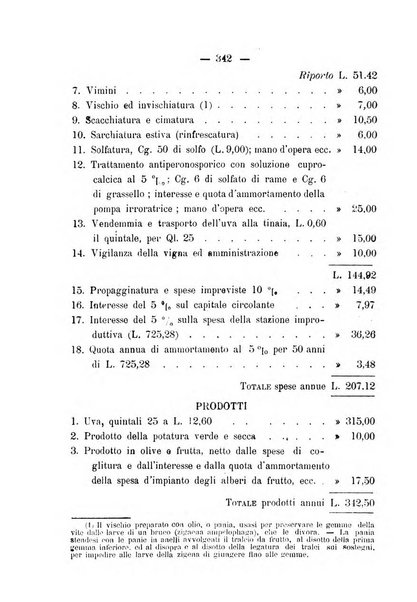 Nuova rassegna di viticoltura ed enologia della Regia scuola di Conegliano