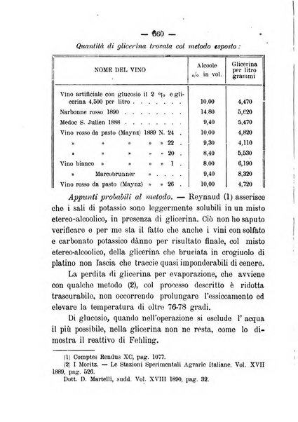 Nuova rassegna di viticoltura ed enologia della Regia scuola di Conegliano