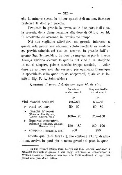 Nuova rassegna di viticoltura ed enologia della Regia scuola di Conegliano