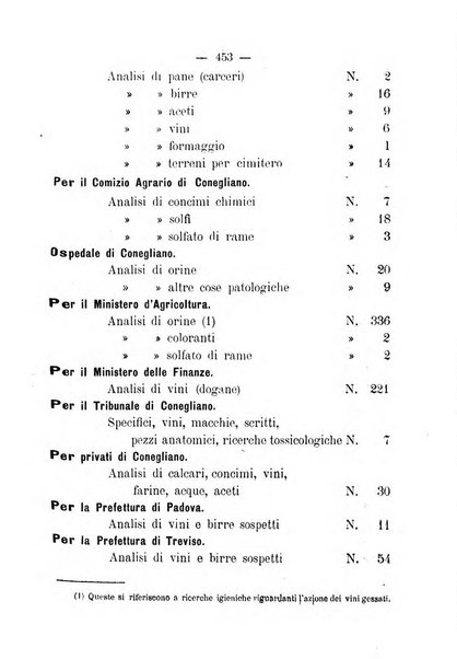 Nuova rassegna di viticoltura ed enologia della Regia scuola di Conegliano