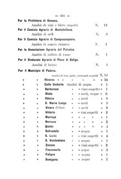 Nuova rassegna di viticoltura ed enologia della Regia scuola di Conegliano