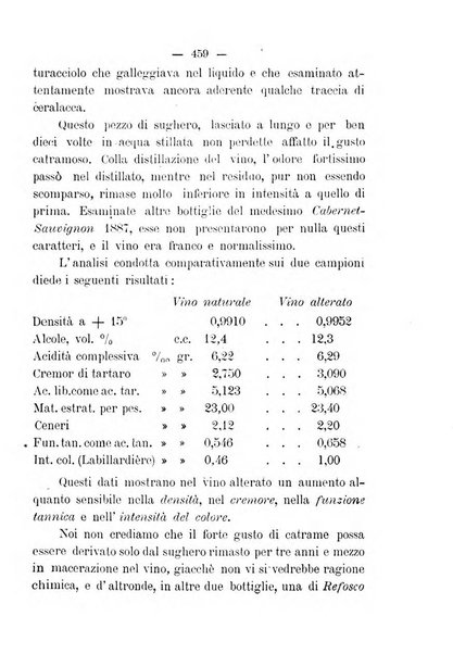 Nuova rassegna di viticoltura ed enologia della Regia scuola di Conegliano