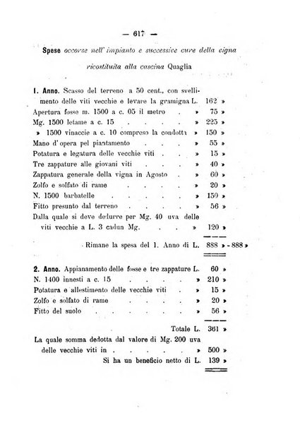 Nuova rassegna di viticoltura ed enologia della Regia scuola di Conegliano