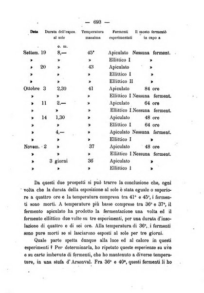 Nuova rassegna di viticoltura ed enologia della Regia scuola di Conegliano