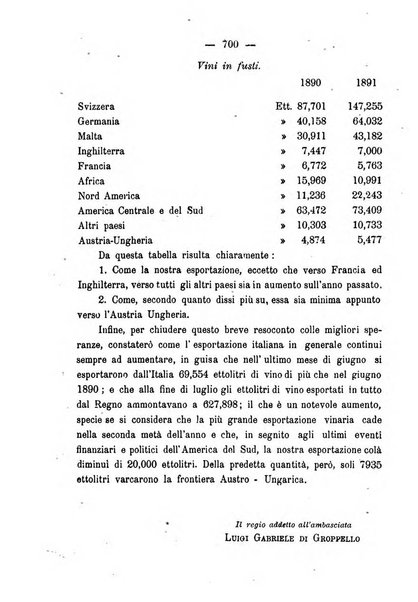 Nuova rassegna di viticoltura ed enologia della Regia scuola di Conegliano