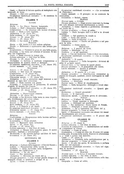 La nuova scuola italiana rivista magistrale settimanale