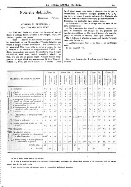 La nuova scuola italiana rivista magistrale settimanale