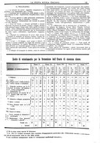 giornale/CFI0359948/1927-1928/unico/00000029