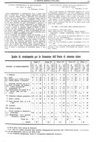 giornale/CFI0359948/1928-1929/unico/00000029