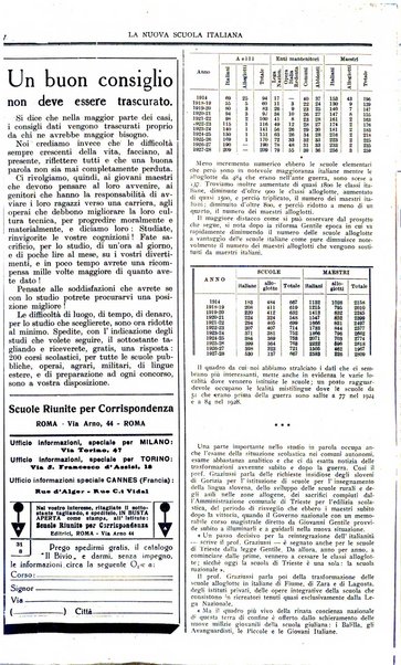 La nuova scuola italiana rivista magistrale settimanale