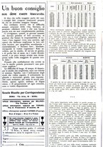 giornale/CFI0359948/1929-1930/unico/00000416