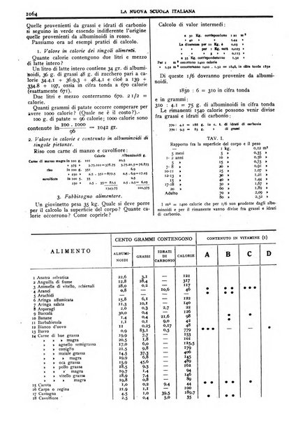 La nuova scuola italiana rivista magistrale settimanale