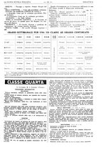 giornale/CFI0359948/1936-1937/unico/00000067