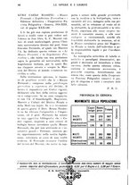 giornale/CFI0360305/1935/unico/00000346