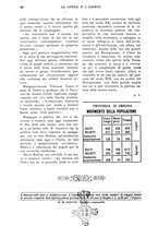 giornale/CFI0360305/1936/unico/00000610