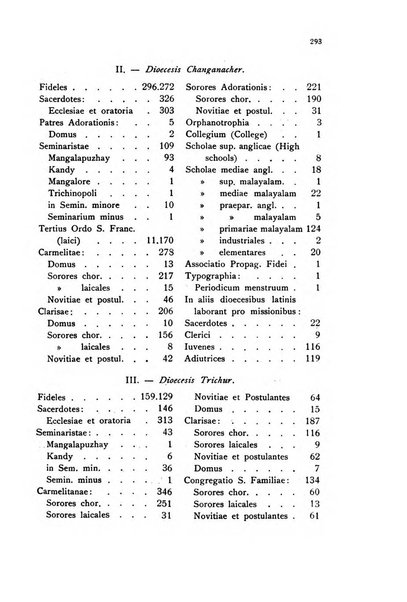 Orientalia Christiana periodica commentarii de re Orientali aetatis Christianae sacra et profana