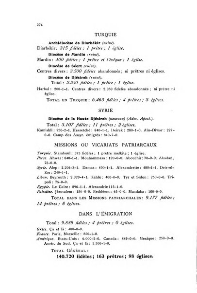 Orientalia Christiana periodica commentarii de re Orientali aetatis Christianae sacra et profana